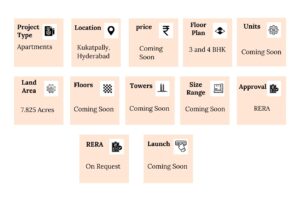 Project Highlights