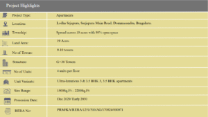 Project Highlights Lodha Sarjapur