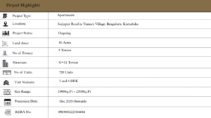 Prestige City Project Highlights