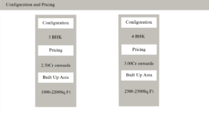 Assetz Mizumi Reserve Configuration and Pricing