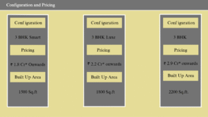 Lodha Sarjapur Configuration and pricing