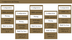 Prestige City Configuration and Pricing