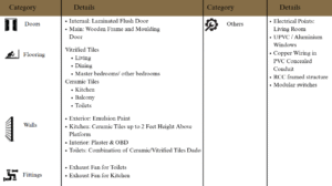 Prestige City Specifications