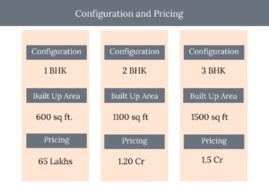 configuration and pricing prestige park ridge