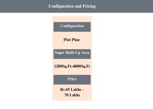 configuration and pricing