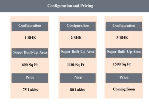 configuration and pricing