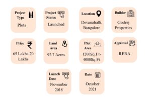 Project Highlights