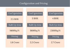 Lodha Sadahalli Configuration and Pricing