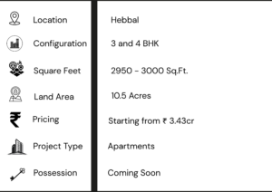 embassy astra hebbal project highlights
