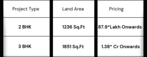 Mana Verdant In Jakkur Configuration & pricing