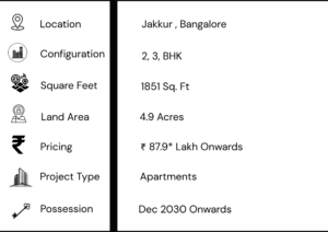 Mana Verdant Jakkur Project Highlights