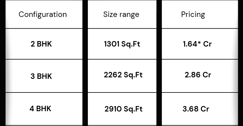 Mulberry at The Prestige City configuration and pricing