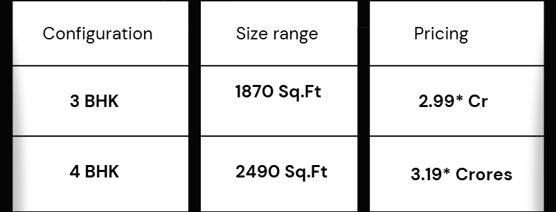 Oakwood at The Prestige City Configuration and Pricing