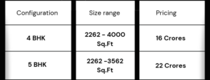 Prestige Ocean Towers Pricing