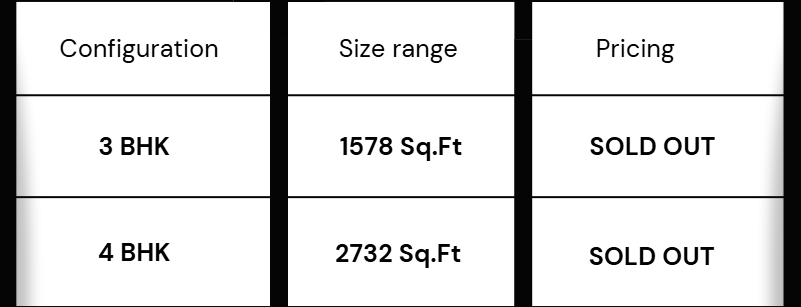 Prestige Camden Gardens Configuration & Pricing