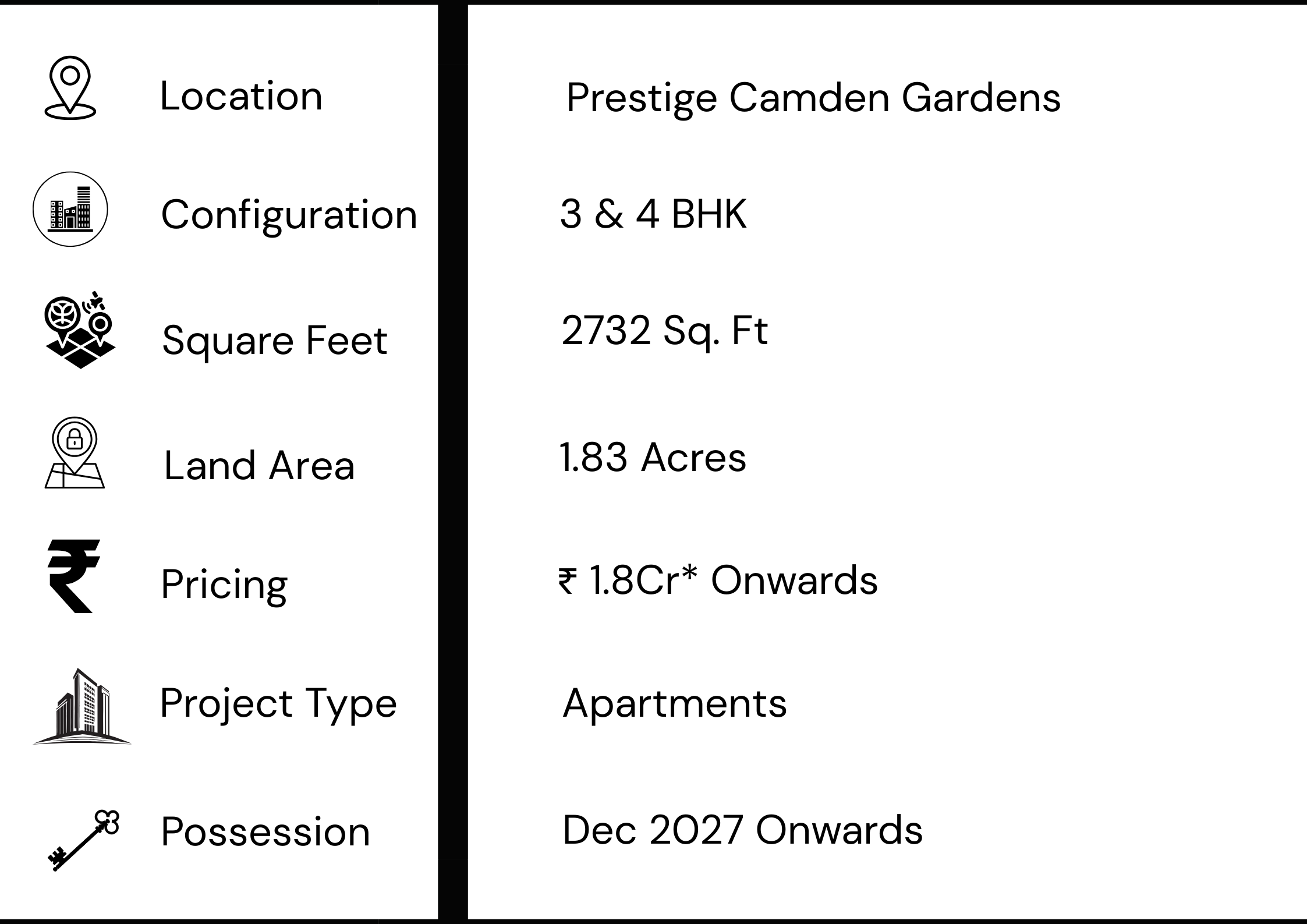 Prestige Camden Gardens Project Highlights