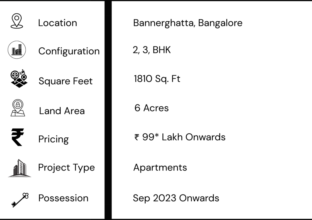 Prestige Elysian Project Highlights