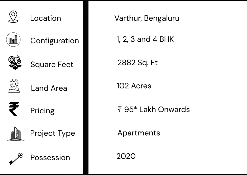 Prestige Lakeside Habitat Project Highlights