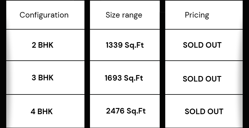 Prestige Misty Waters Configuration and pricing