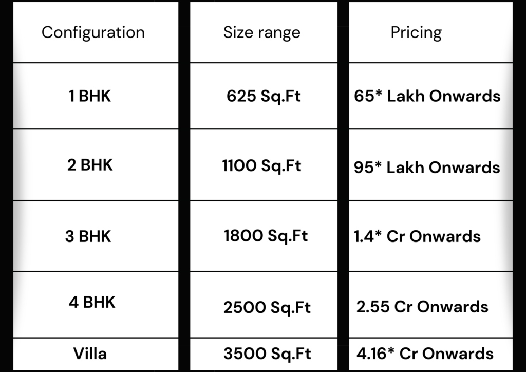 Prestige Park Grove Configuration &  Pricing