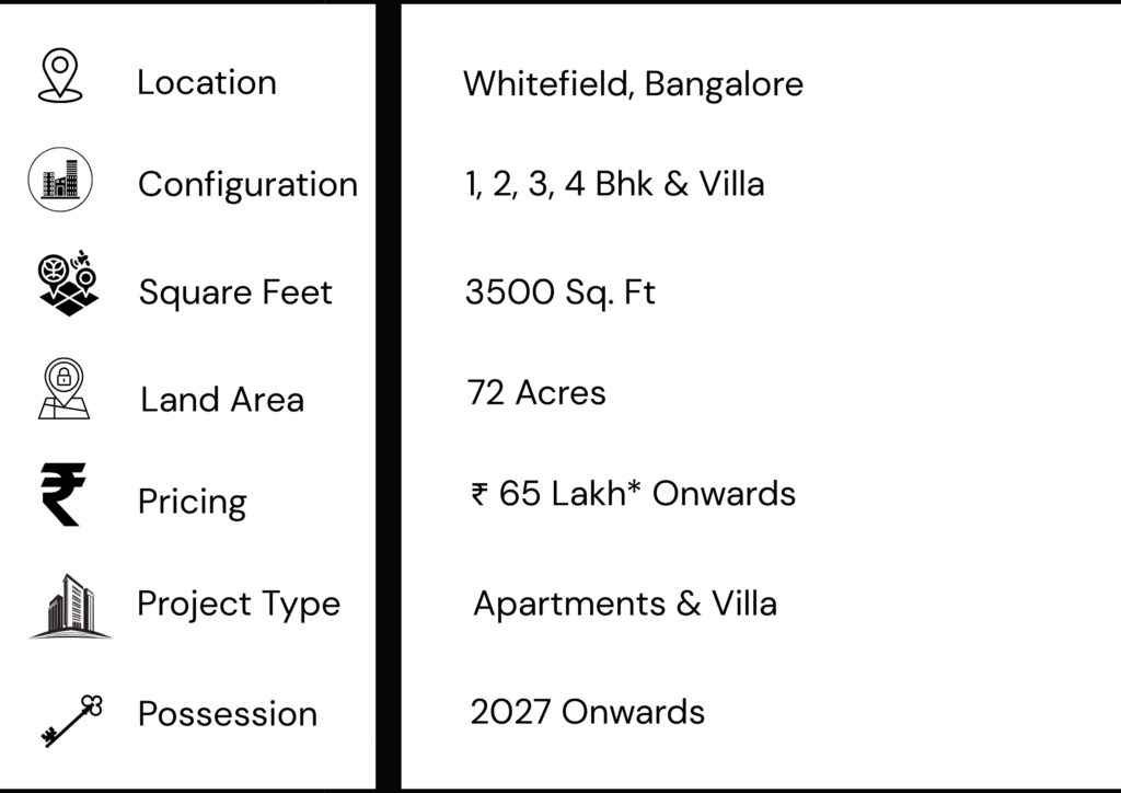 Prestige Park Grove Project highlights