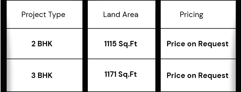 Prestige Park Square Configuration & Pricing