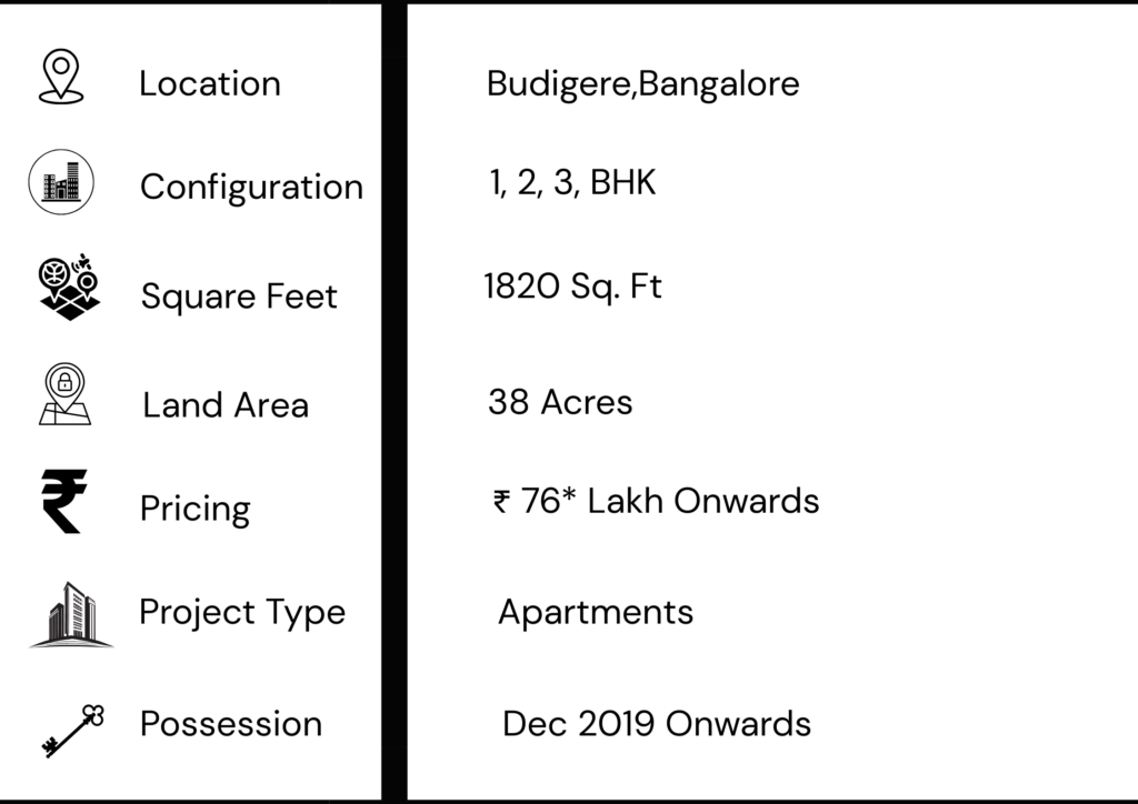 Prestige Tranquility Project Highlights