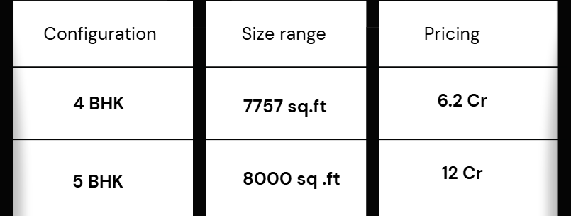 Prestige Vaishnaoi Rainbow Waters Configuration & Pricing