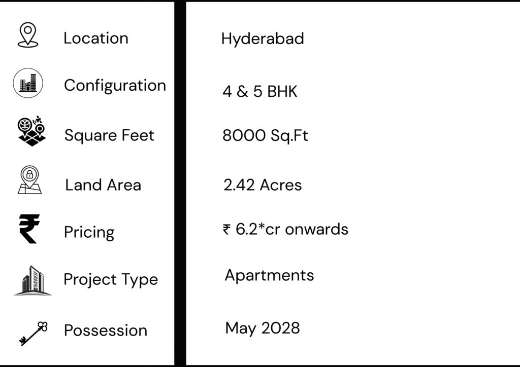 Prestige Vaishnaoi Rainbow Waters Project Highlights