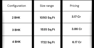 Prestige Forest hills Mulund Configuration and pricing