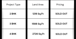 Prestige Falcon City Luxe configuration & Pricing