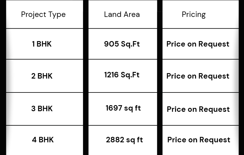 Prestige Lakeside Habitat configuration & pricing