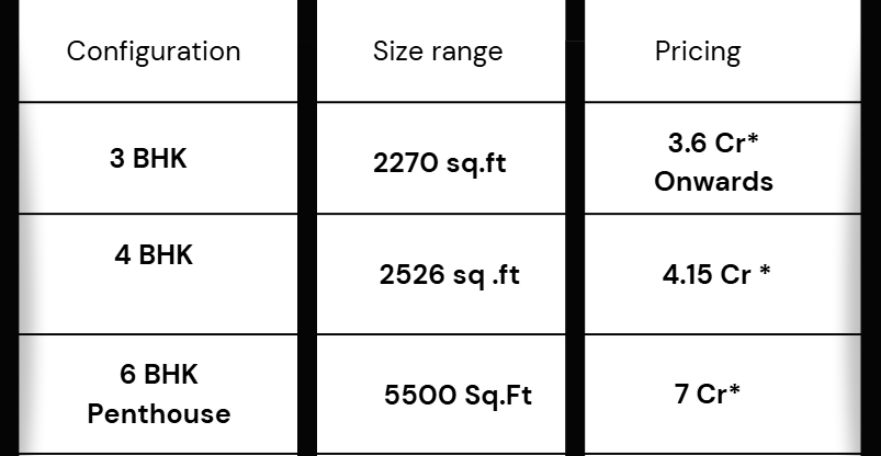prestige city mayflower project configuration and pricing