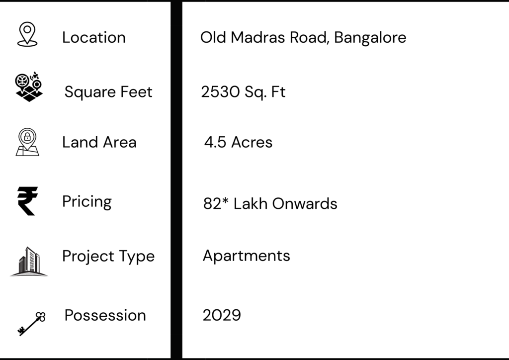 Brigade Citrine project Highlights