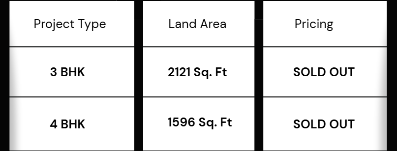 Mana Forest Configuration & Pricing