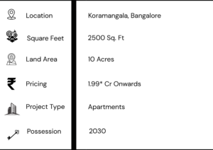 Prestige Koramangala New Launch project highlights