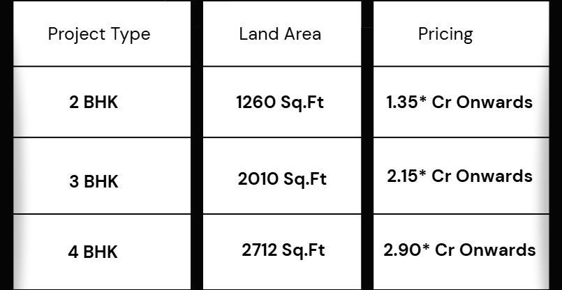 Prestige Serenity Shores Pricing & configuration