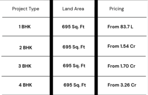 Prestige Southern Star phase 2 Configuration & pricing