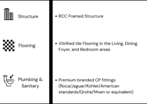 Prestige Southern Star phase 2 Specification 1