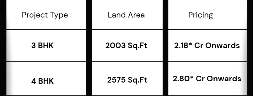 Prestige elm park pricing & configuration
