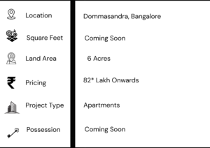 Godrej Dommasandra highlights