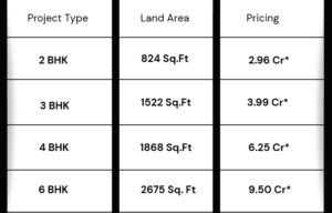 adani linkbay price