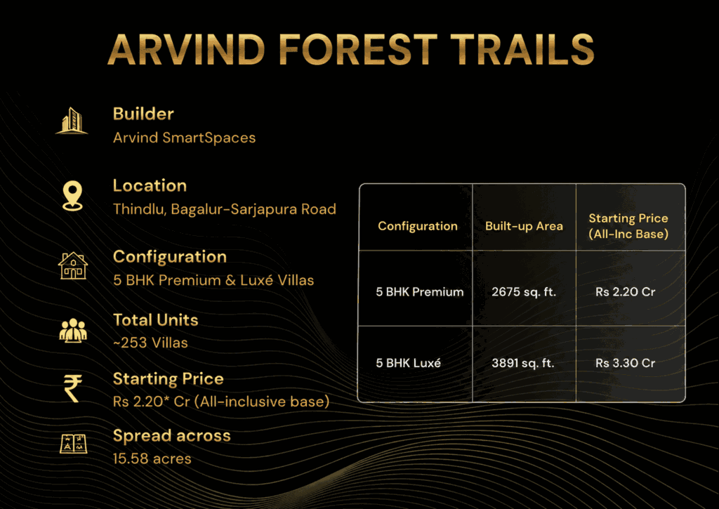 Arvind Forest Trails project highlights