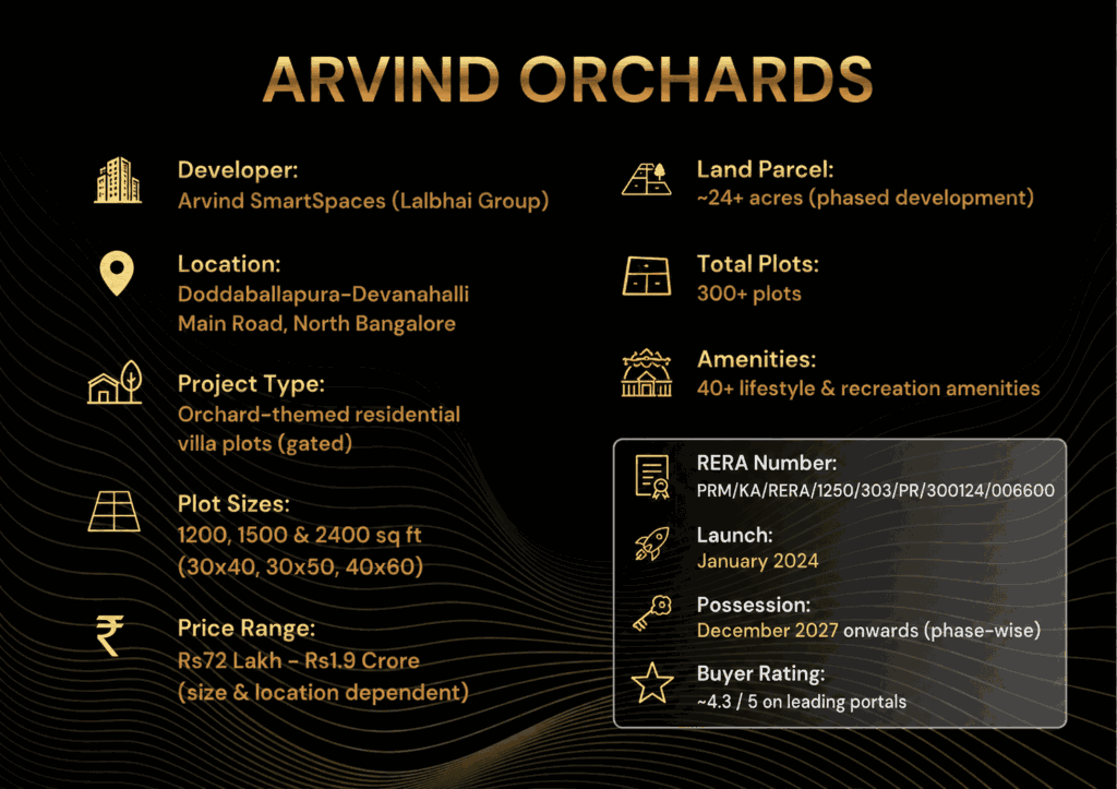 Arvind Orchards Project details