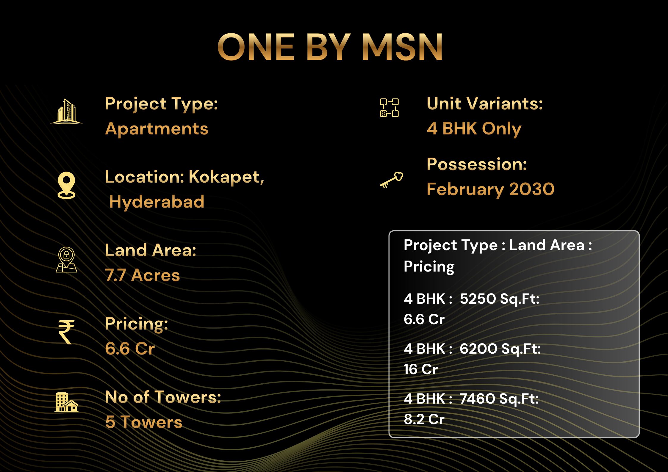 Project Msn One by MSN Kokapet: Luxury 4 BHK Flats From Rs 6.6 Cr 2030