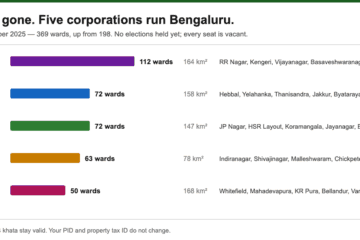 GBA Bengaluru: Is Your Khata Still Valid After BBMP Ended?