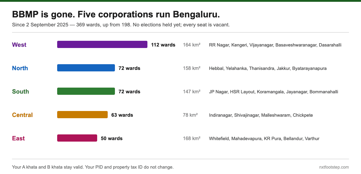 GBA Bengaluru: Is Your Khata Still Valid After BBMP Ended?