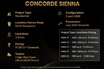Concorde Sienna Price 2026: Full Cost Sheet, EMI and Carpet Area