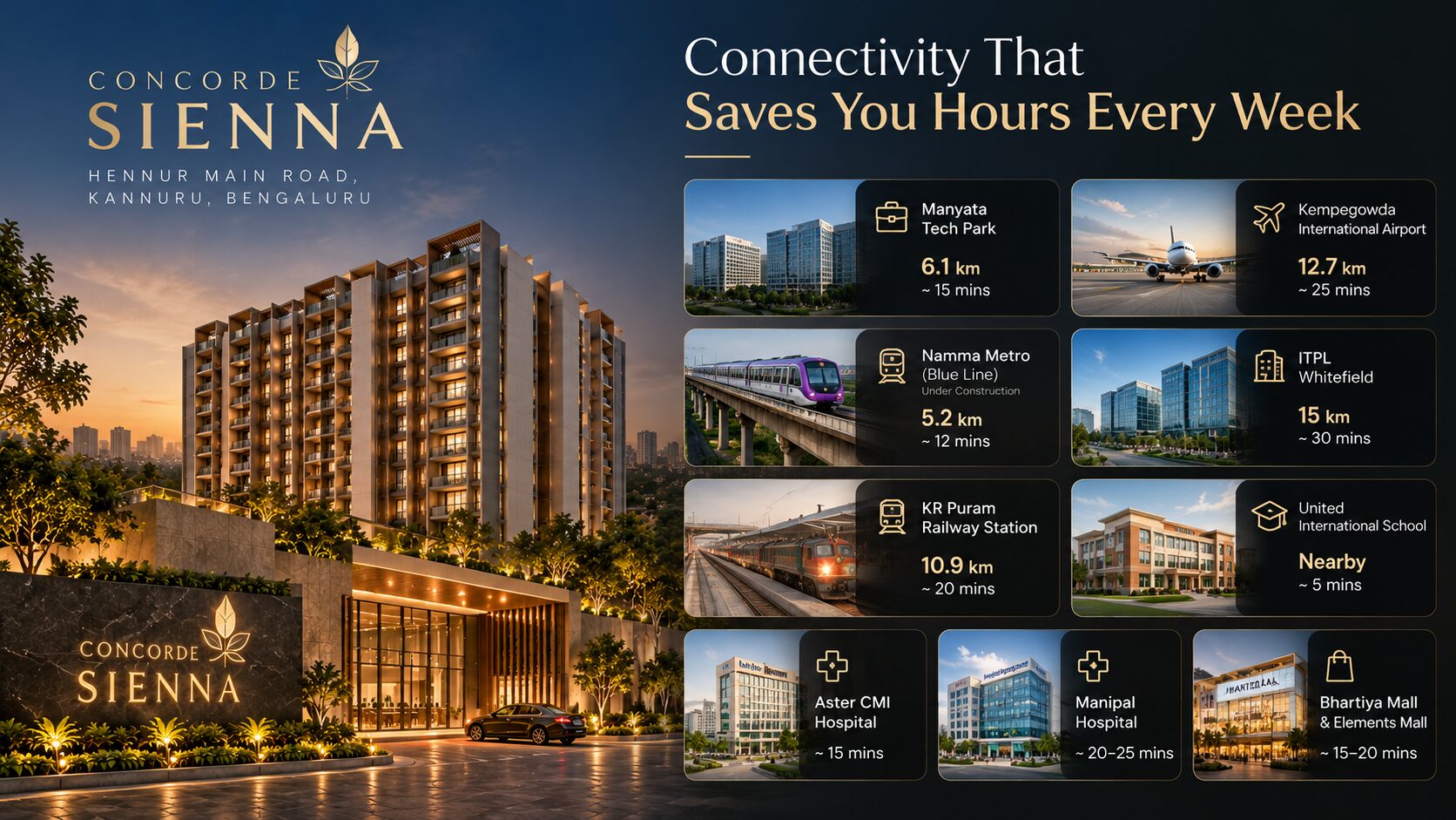 Hennur Road Bangalore 2026: Prices, Commute and Honest Downsides