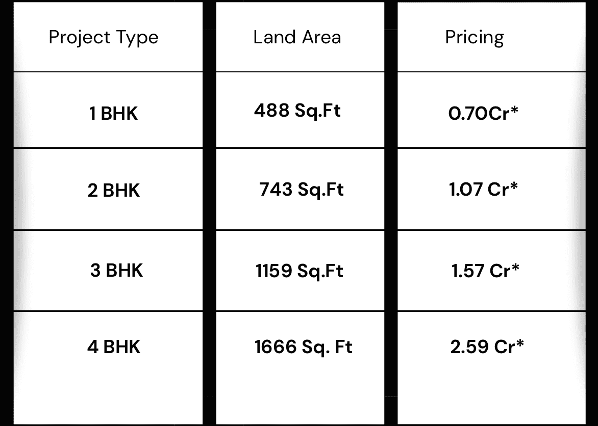 Mahindra Citadel price list by BHK